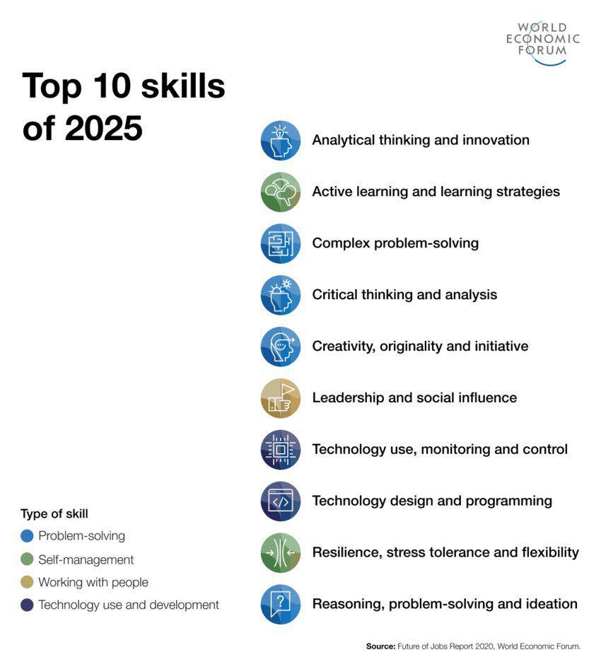 Lowongan Kerja 2022 inilah 10 Skill yang dibutuhkan dunia kerja
